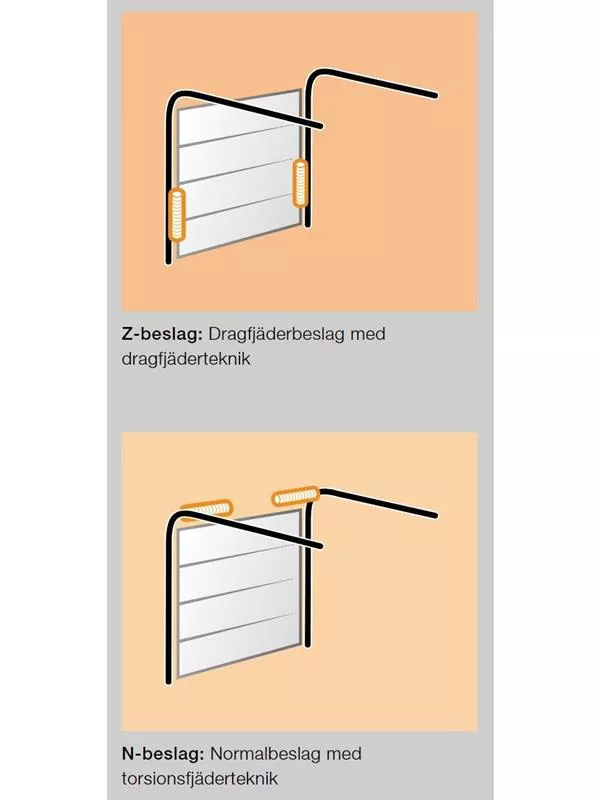 Takskjutport RenoMatic