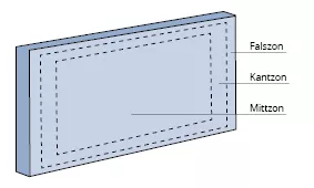 butyl-innanfor-profil-fonster