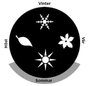 forlangd-sommar