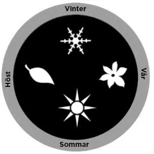 hela-aret-vintertradgard-schuco-vpp-uterum