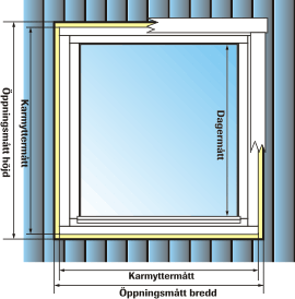 Karmmått