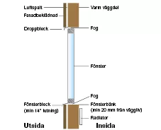 kondens-pa-glas-1