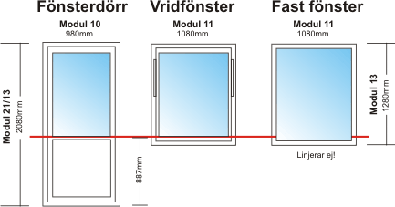 Linjering av fönster