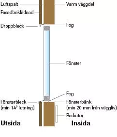 montering-fonster