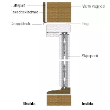 montering-skjutparti-lyftglid