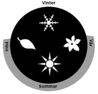 var-sommar-host-vpp-uterum